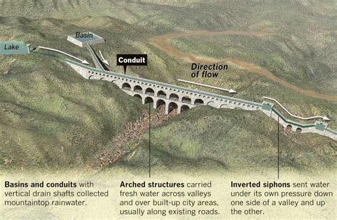 aquaduckt|Aqueduct (water supply)